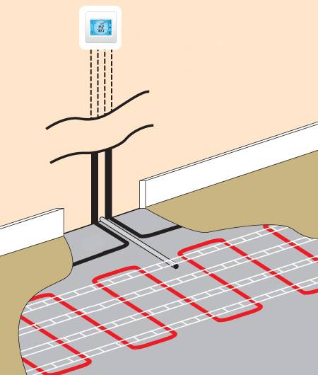 Как сделать ремонт теплого электрического пола своими руками? виды неисправностей и последовательность работ