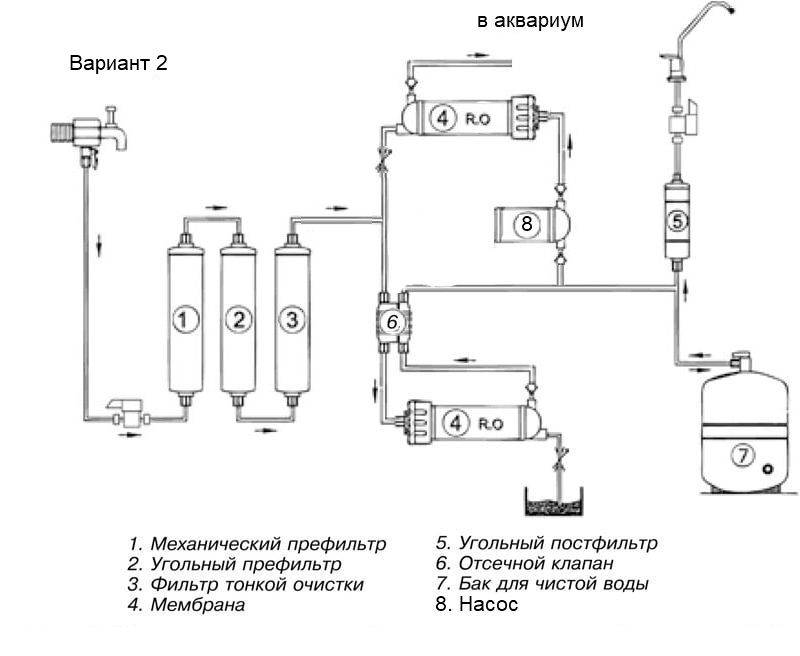 Подключение мембраны обратного осмоса схема