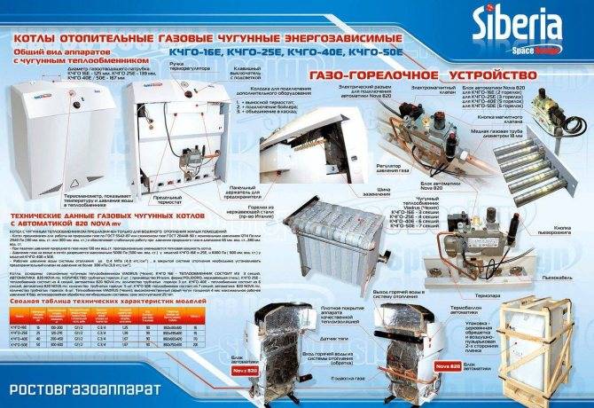 Обзор настенных и напольных газовых котлов Сиберия