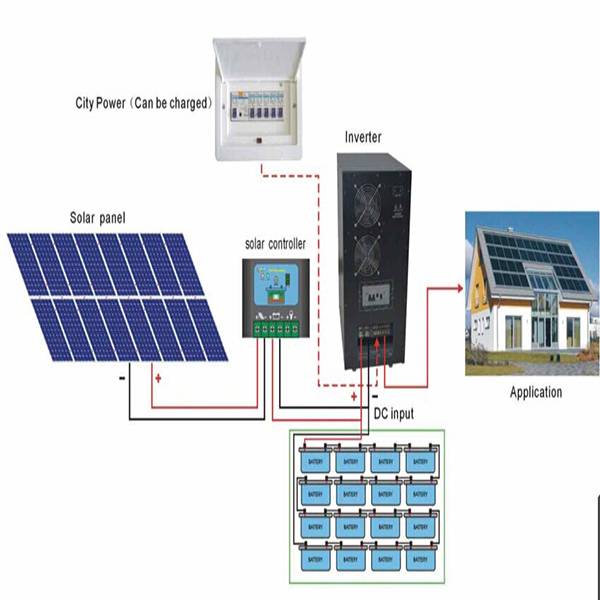 Гибридный инвертор для солнечных батарей - обзор технологии