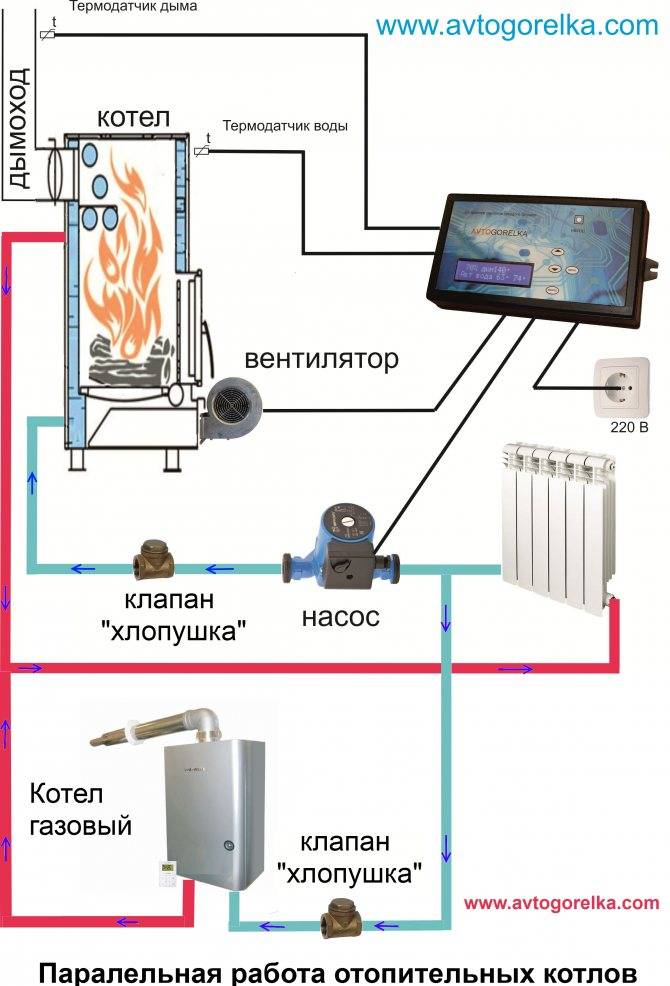 Автоматика для котлов отопления: на твердом топливе, электрокотлов, контроллеры системы, управление своими руками