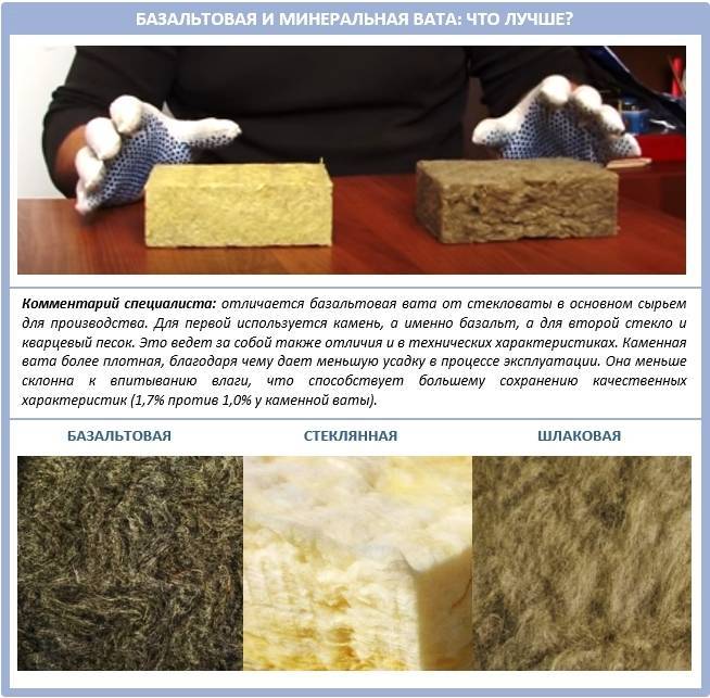 Стекловата и минеральная вата: характеристики теплоизоляционных материалов, что лучше, видео и фото