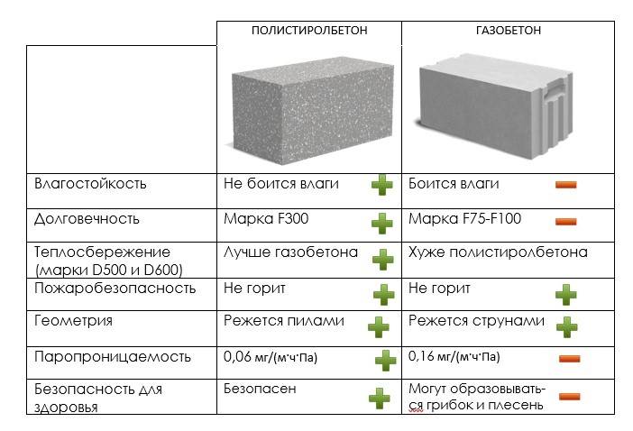 Инструкция по укладке полистиролбетонных блоков (часть 1)