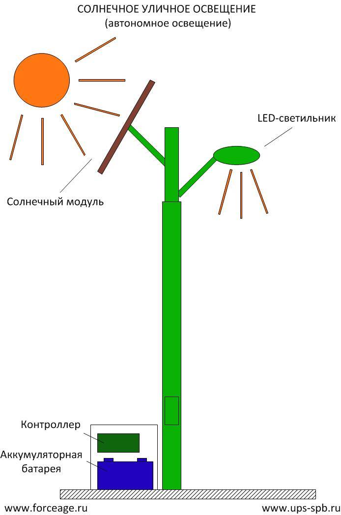 Садовый светильник на солнечной батарее: схема и изготовление своими руками