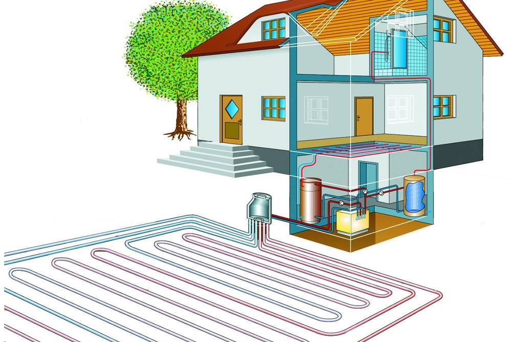 Отопительная система частного дома: виды и принцип работы, выбор отопления для частного дома