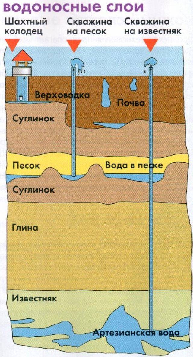 Карта глубин бурения скважин на воду в уфе