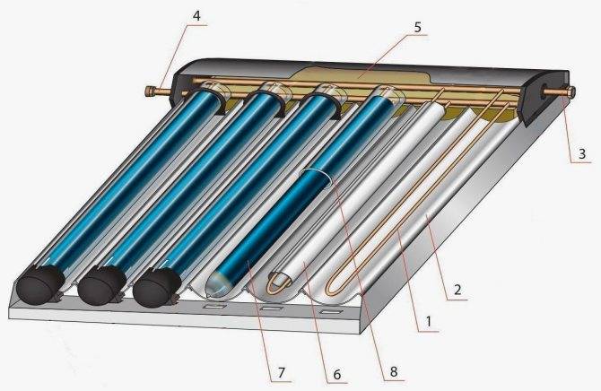 Как выбрать солнечный коллектор для отопления дома: типы вакуумных трубок и качество воды - экотехника
