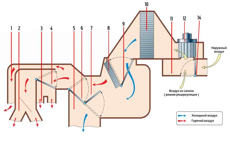 Системы вентиляции с рециркуляцией воздуха