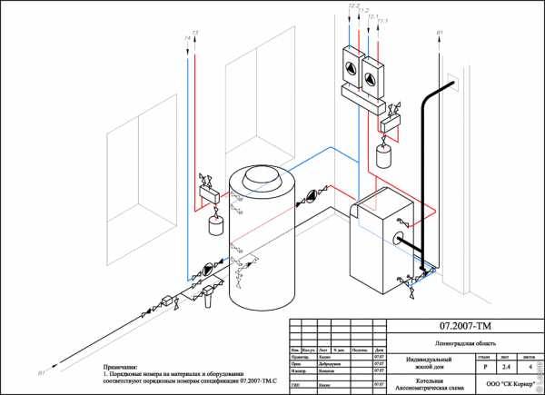 Правила установки газового котла отопления - инструкция по установке и подключению