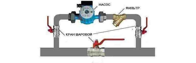 Схема установки насоса циркуляционного на отопление