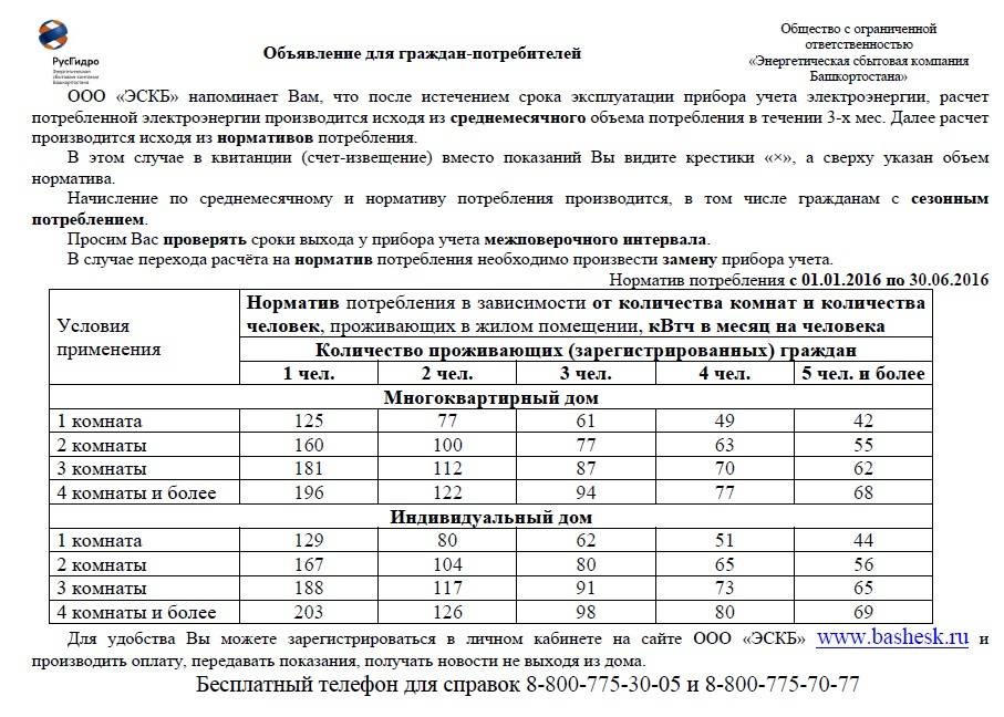 Норматив потребления электроэнергии на 1 человека без счетчика в россии с 2020 года