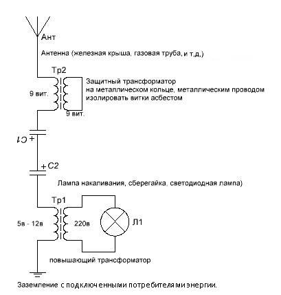 ✅ как получить электричество в природных условиях - snaiper44.ru