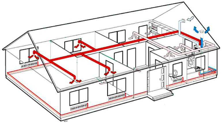 Воздушное отопление частного дома своими руками - проектирование и монтаж