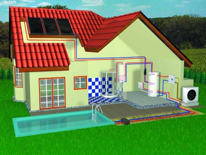 Альтернативные источники энергии для частного дома - всё об отоплении и кондиционировании