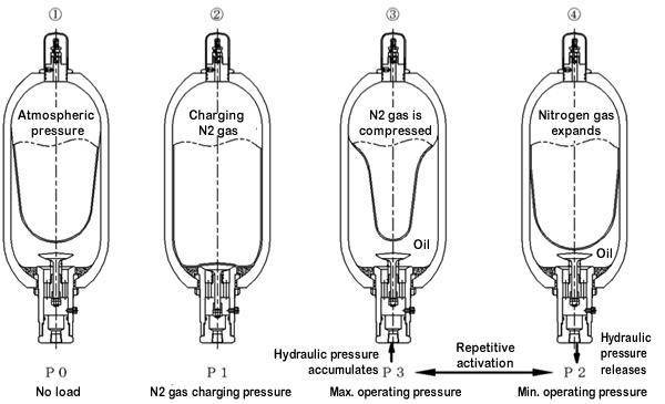 Схема работы гидроаккумулятора