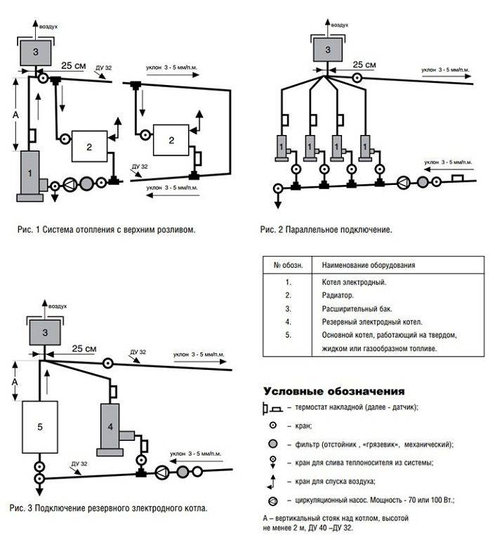 Схема подключения электрокотла в частном доме - всё об отоплении