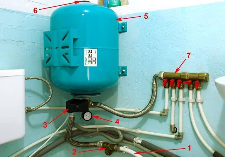 Гидроаккумулятор для водоснабжения. устройство, расчеты и принцип работы