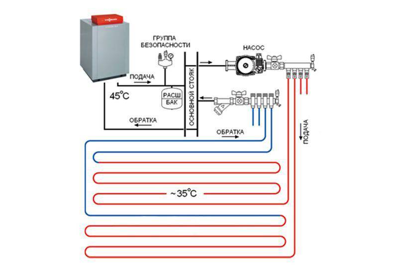 Водяное отопление в полу отзывы - система отопления