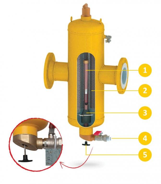 Сепаратор воздуха и шлама: очистка и защита системы отопления