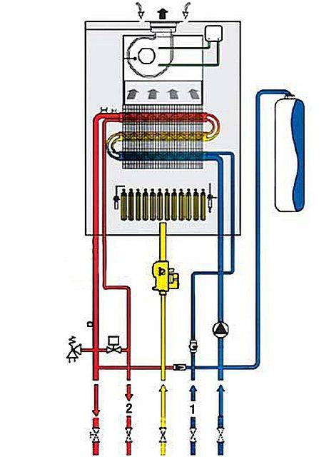 Как включить двухконтурный газовый котел. Схема подключения двухконтурного котла с доп насосом. Устройство вторичного теплообменника газового котла. Как устроен теплообменник двухконтурного котла. Подключение генератора к двухконтурному котлу.