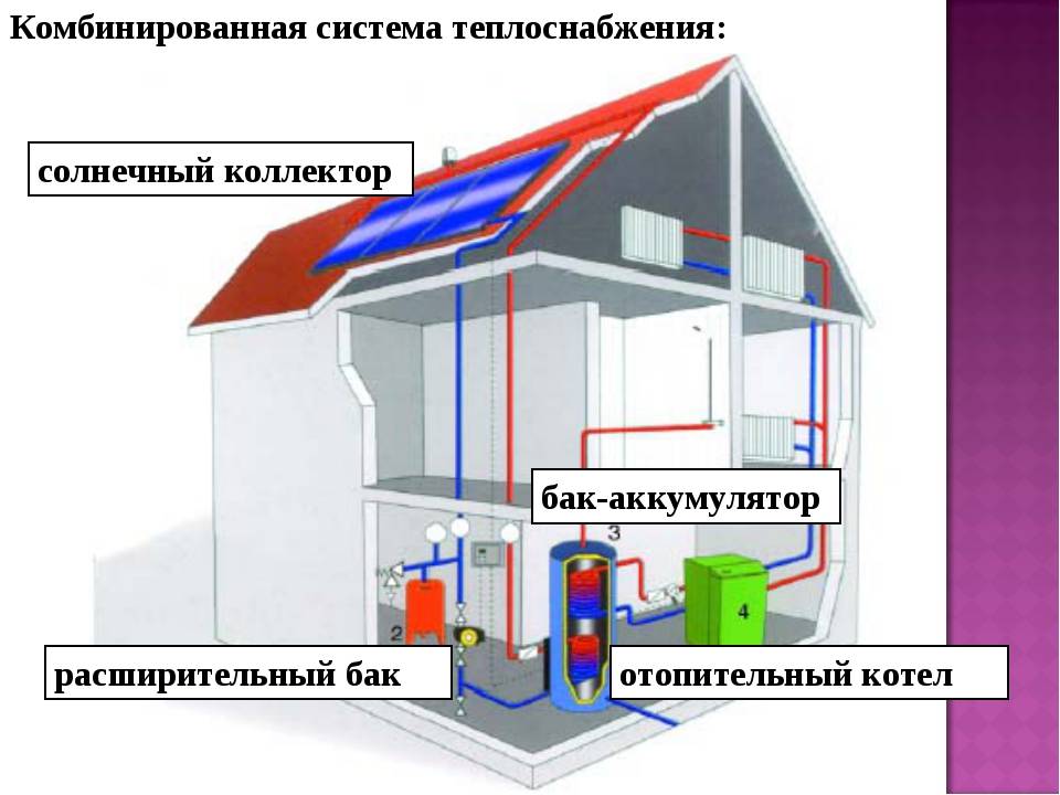 Теплоснабжение и отопление многоквартирного дома