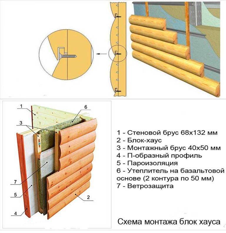 Как крепить утеплитель к деревянной стене?
