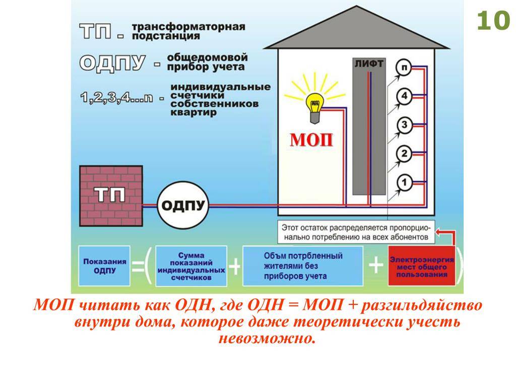 Отопление квартиры в многоквартирном доме - всё об отоплении и кондиционировании