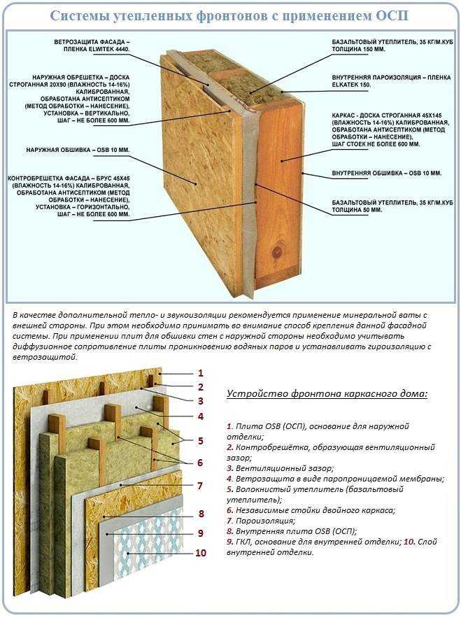 Пароизоляция для стен деревянного дома: снаружи и внутри, как используют изоспан и другие материалы, чем их приклеить?