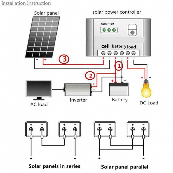 Как установить солнечные батареи самостоятельно?
