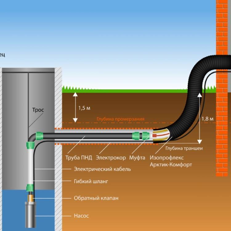 Вода в частном доме из скважины своими руками схема с утеплителем