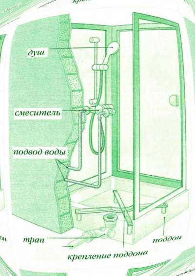 Как подключить душевую кабину к водопроводу и канализации