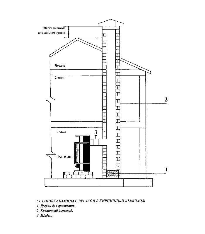 Схема чугунного камина
