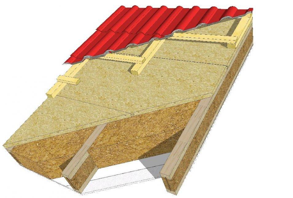 3 способа утепления скатных крыш