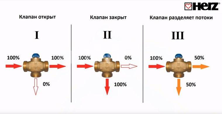 Схема трехходового клапана