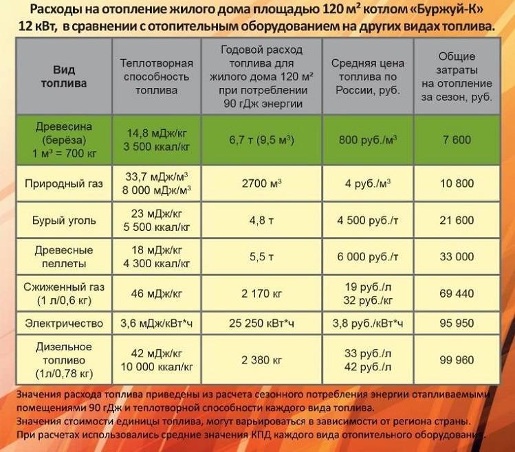 О дровах в деталях: расчет количества дров, способы укладки, способы хранения