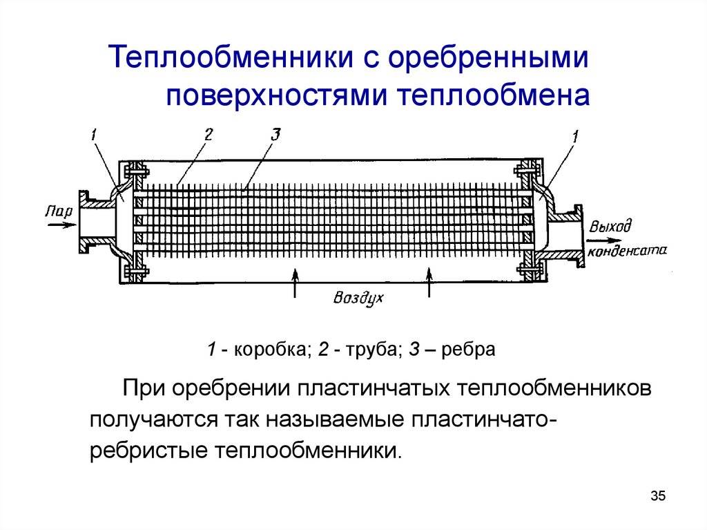 Автомобильный радиатор работает по схеме теплообменника типа