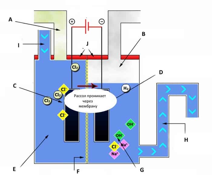 Газ брауна для отопления дома - система отопления