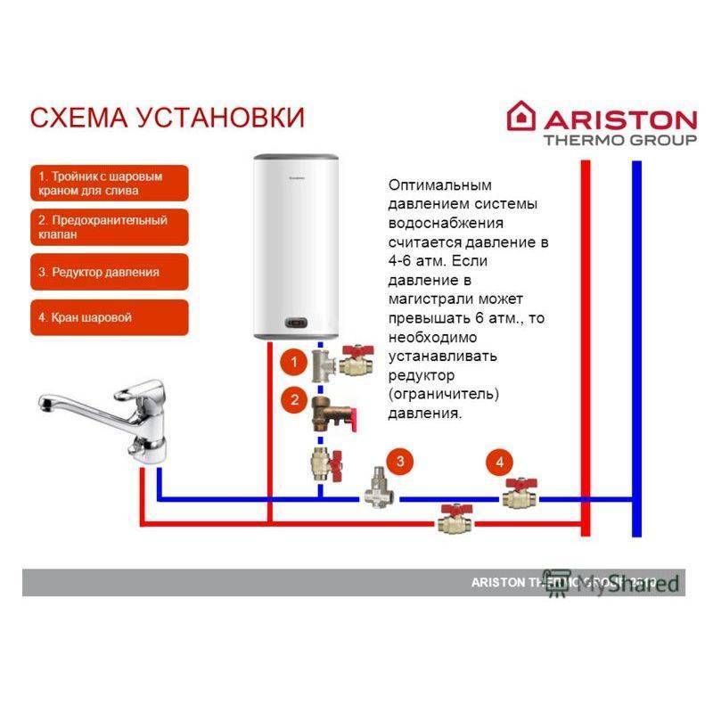 Аристон бойлер схема