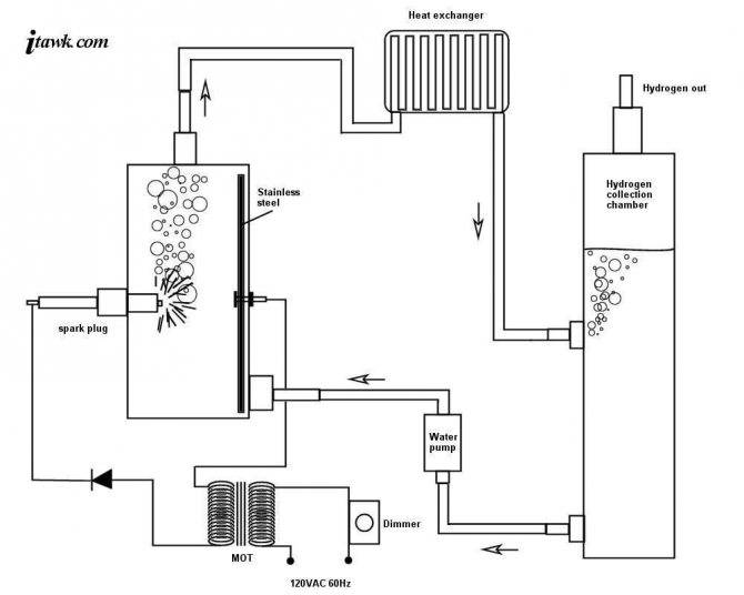 Генератор водорода своими руками: материалы, пошаговая инструкция по изготовлению