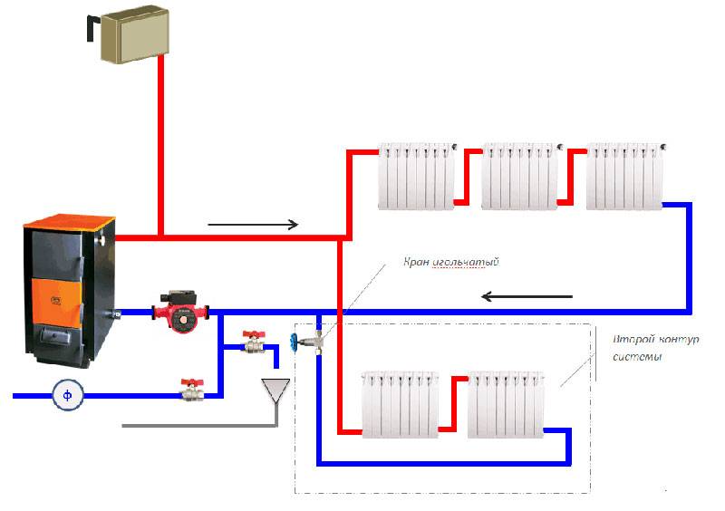 Разводка отопления от котла в частном доме – типовые схемы