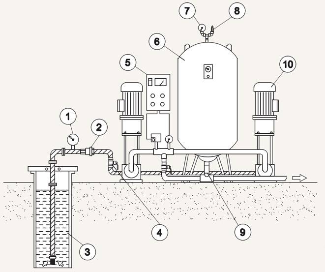Какой расширительный бак выбрать для водопровода холодной воды: мембранный или с диафрагмой