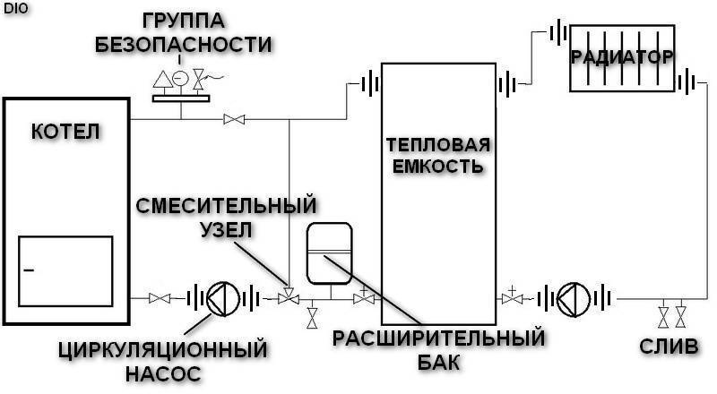 Обвязка твердотопливного котла отопления схема