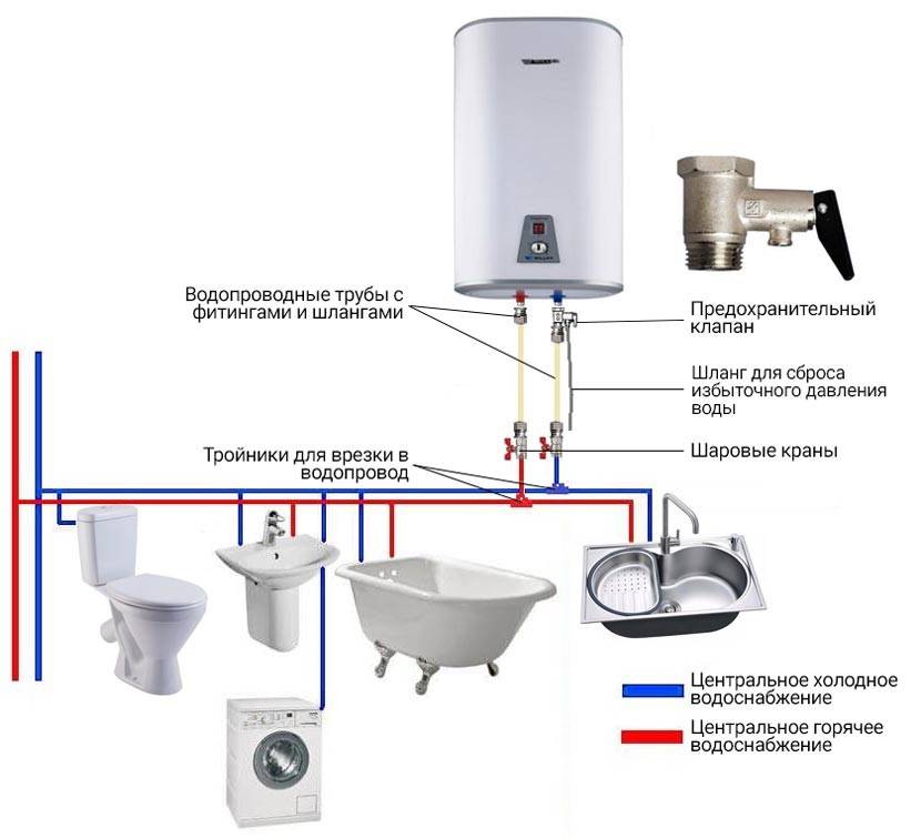 Установка накопительного водонагревателя своими руками - правила и инструкция по монтажу