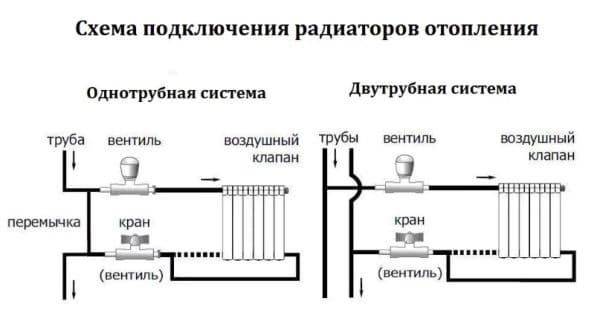 Регулировка батарей отопления в квартире: как регулировать, как убавить отопление в батарее, отрегулировать, как пользоваться радиатором