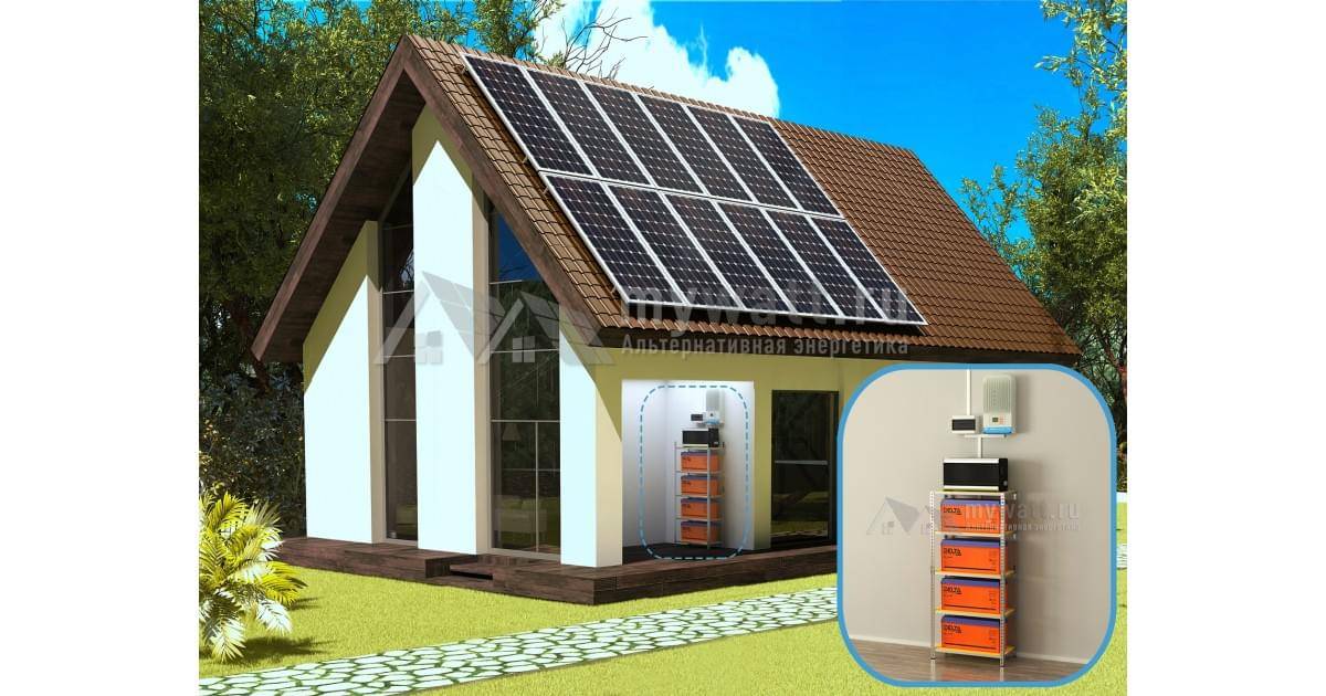 Комплект солнечной батареи для дачи: 3 причины для установки