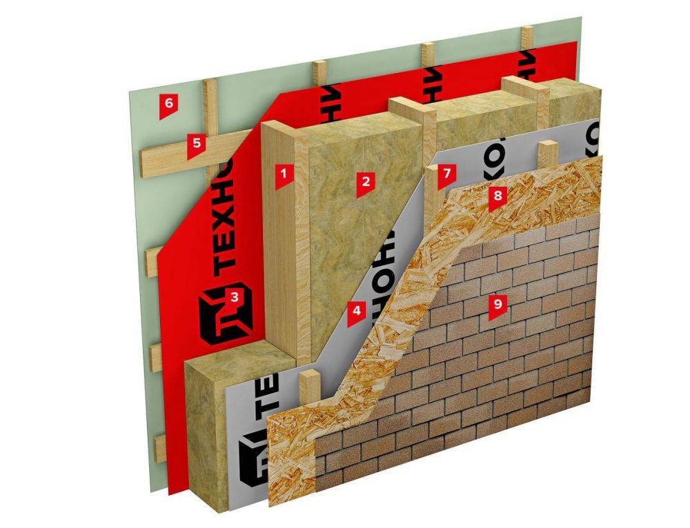 Теплоизоляция технониколь для стен, пола, кровли и фасада