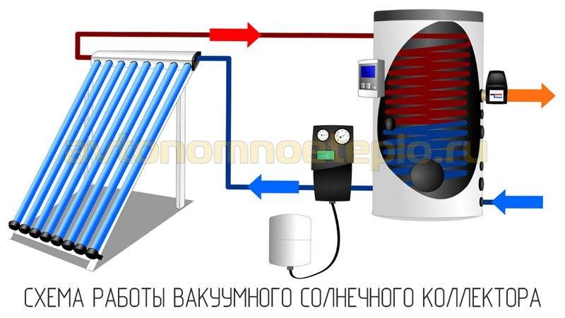 Вакуумные радиаторы отопления - выбор, установка и лучшие модели
