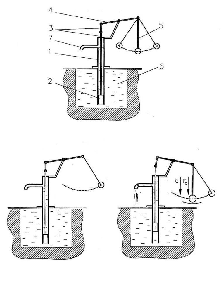 Ручной насос для воды своими руками — советы по изготовлению простейших конструкций