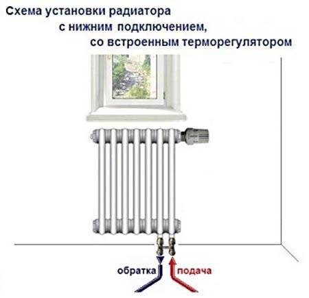 Схемы и способы подключения радиаторов отопления - нижняя подводка, диагональное и другие варианты