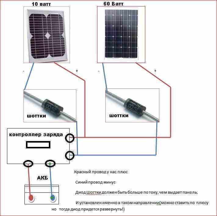 Солнечные батареи своими руками. устройство солнечной батареи. как сделать солнечную батарею для дома или дачи